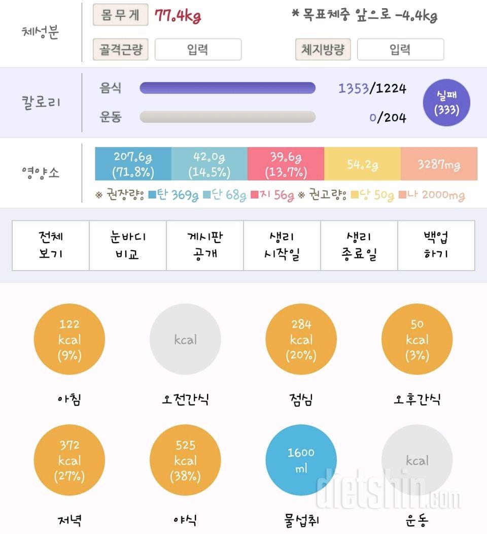 커뮤니티 - 몸짱줌마를 향해!! - 어제꺼ㅡ3일차☆ - 다이어트신 다이어트신 - 다신 살찌지 말자