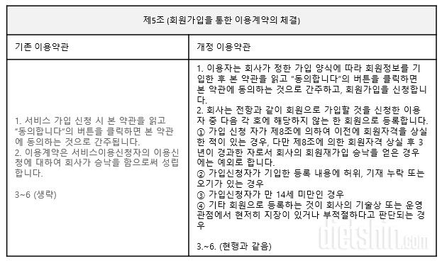 이용약관 5차 개정 안내