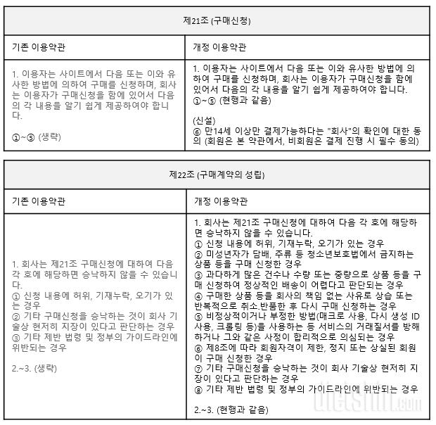 [공지] 이용약관 5차 개정 안내