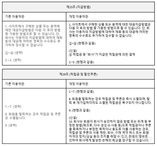 이용약관 5차 개정 안내