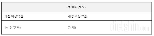 [공지] 이용약관 5차 개정 안내