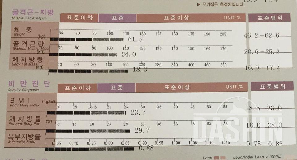 다이어트72일째! 두번째중간점검