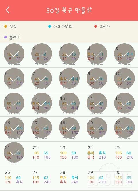 30일 복근 만들기 21일차 성공!