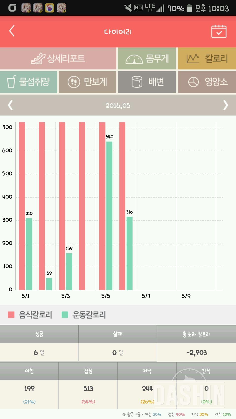 잘하고있는건지모르겠어요ㅠㅠ....