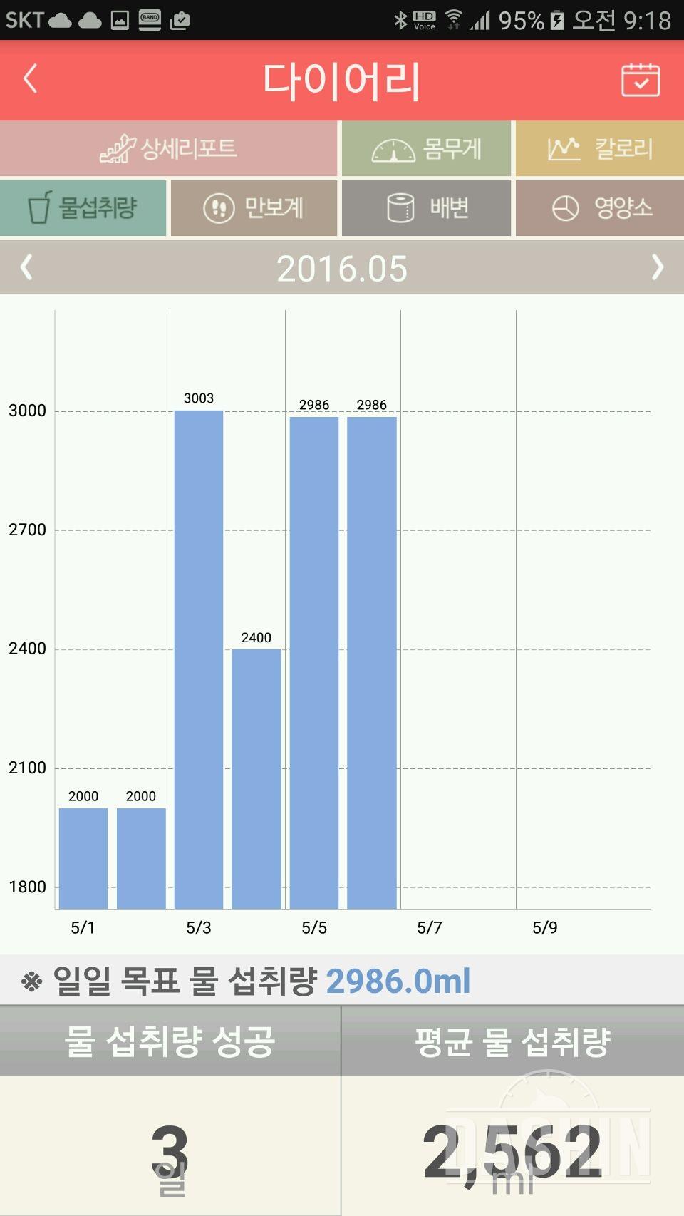 물 섭취량