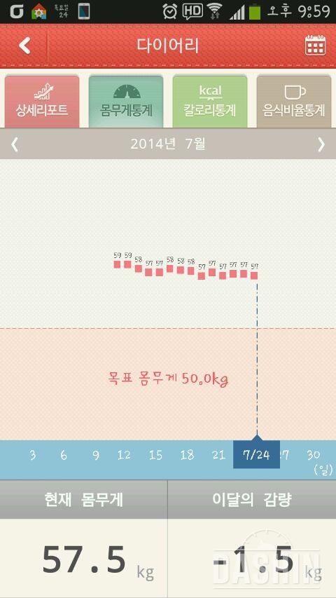 몸무게가 원래 이렇게 더디게빠지나요?