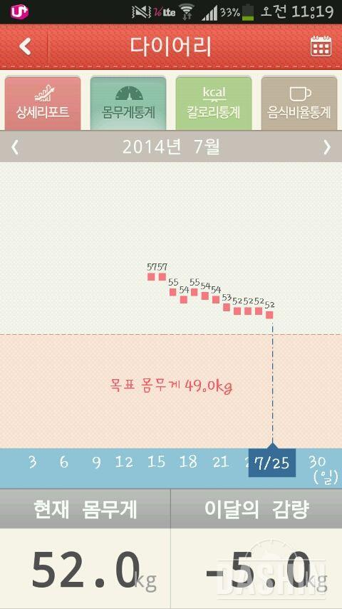 2주동안 5kg감량