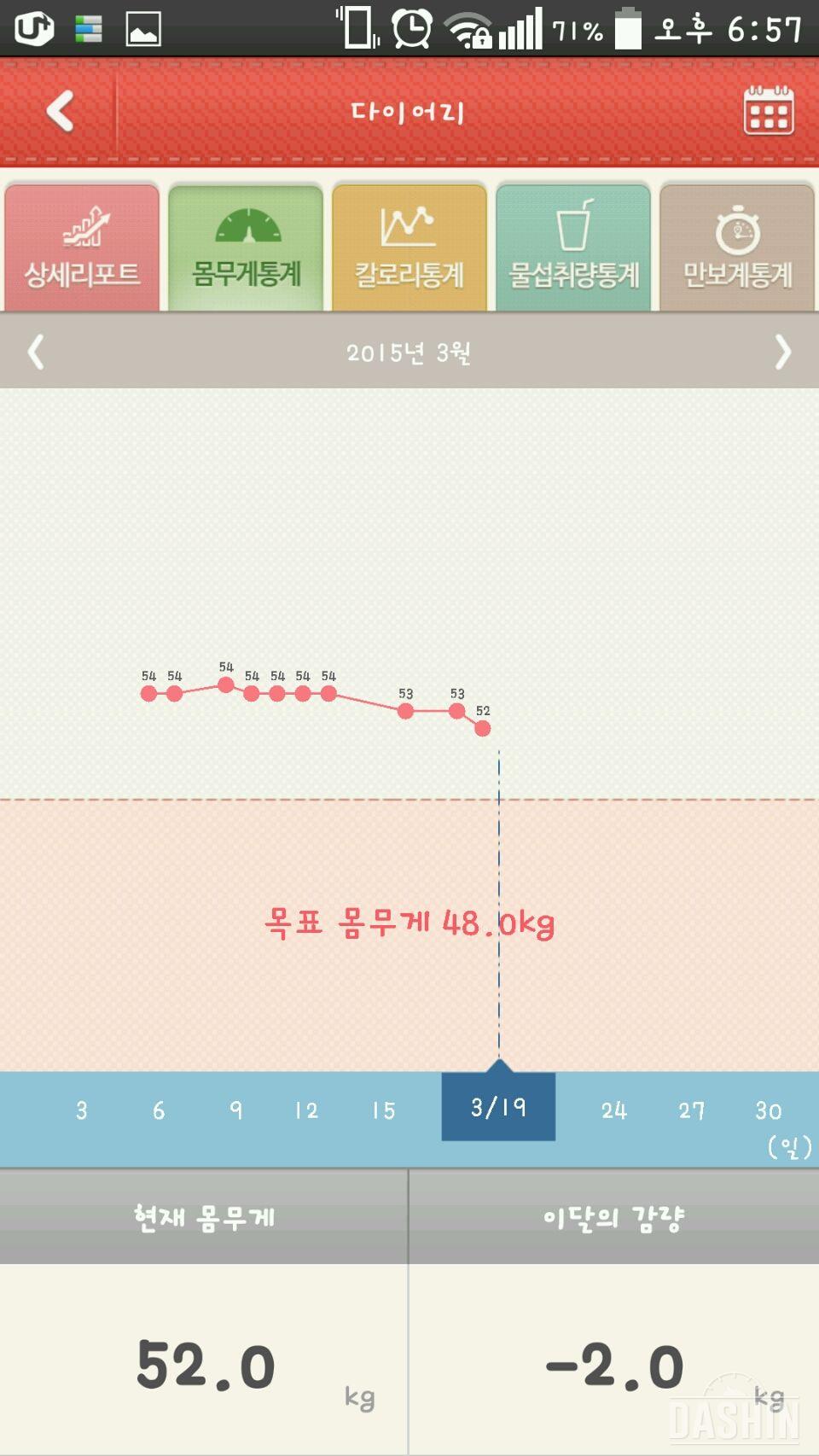 다이어트 14일째