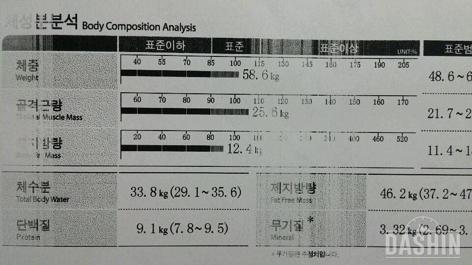 이젠 혼자서도 체지방관리를 하고 싶어요!!