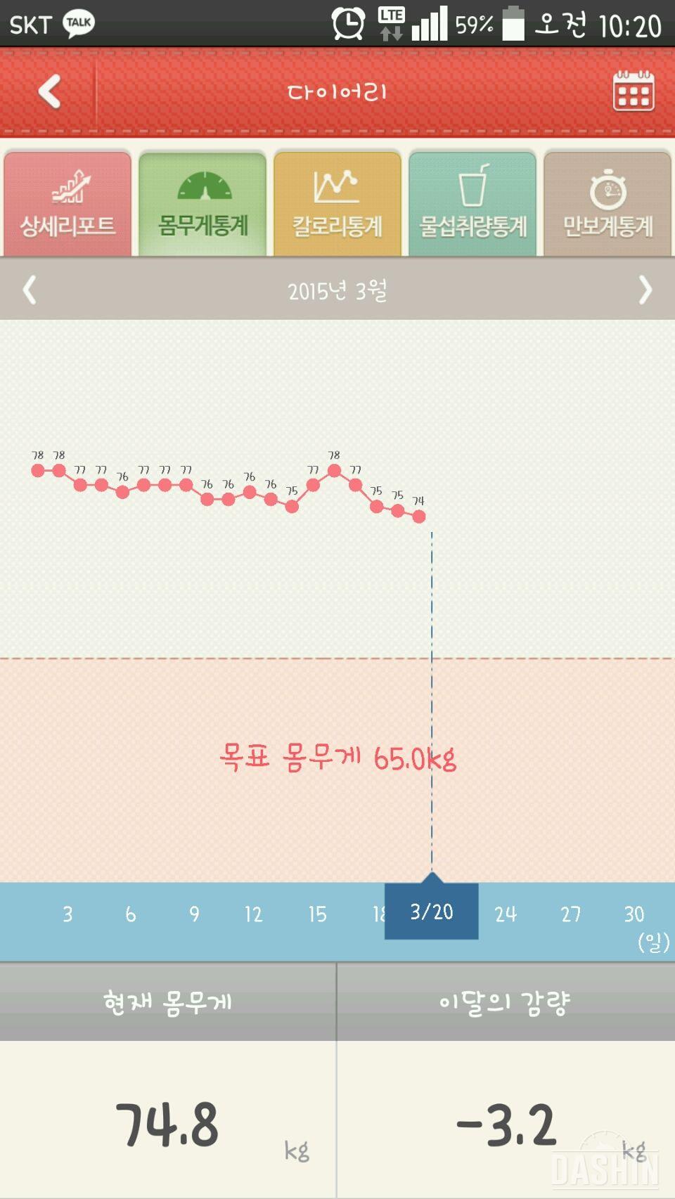 착각으로 시작하는 다이어트