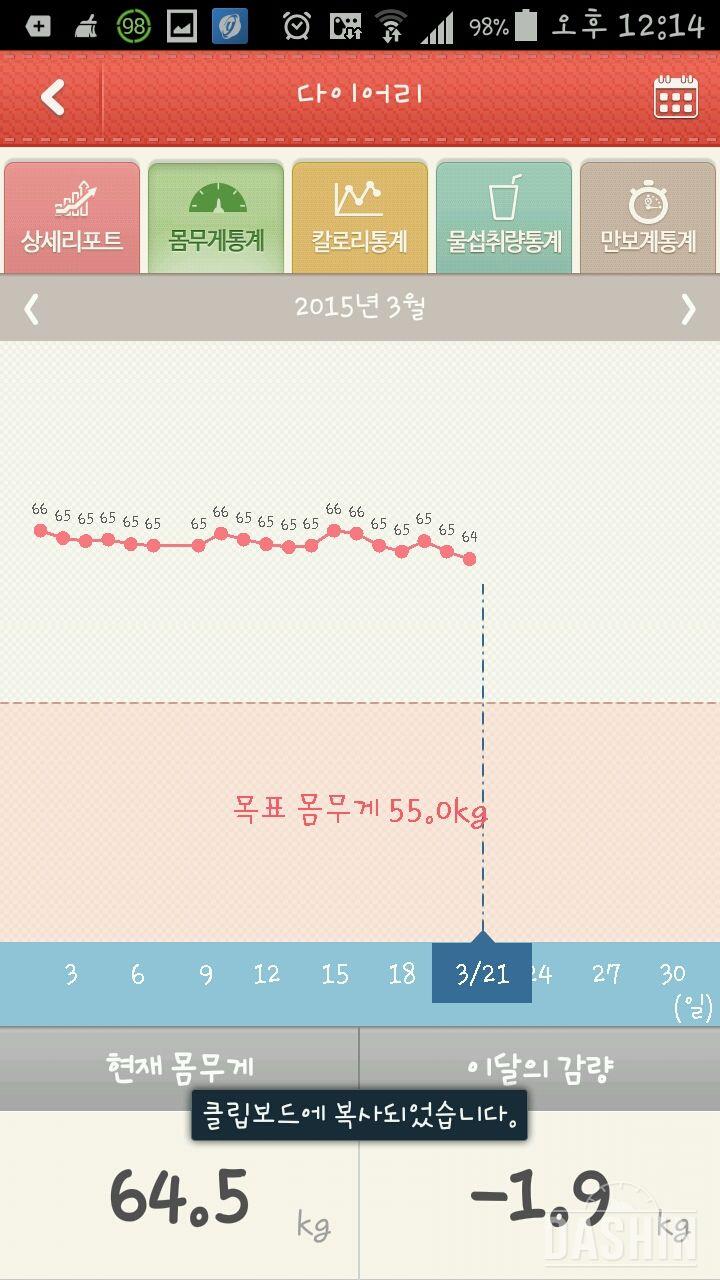 정체기  끝난거 같아요^^