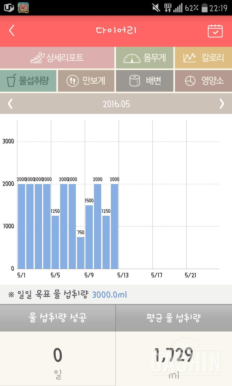 30일 하루 2L 물마시기 8일차 성공!