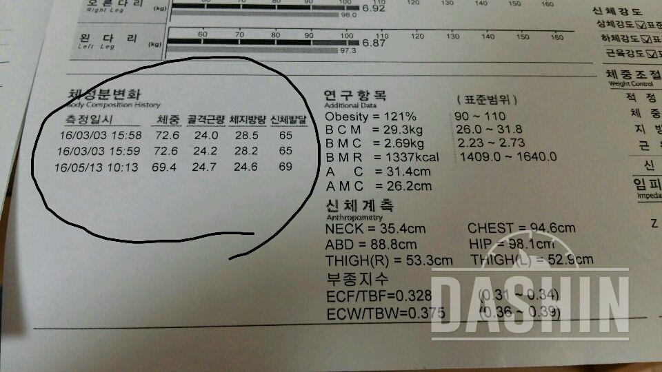 약 40여일 다이어트 후기(인바디)