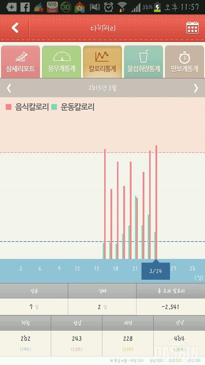 잘하고있는건가요?