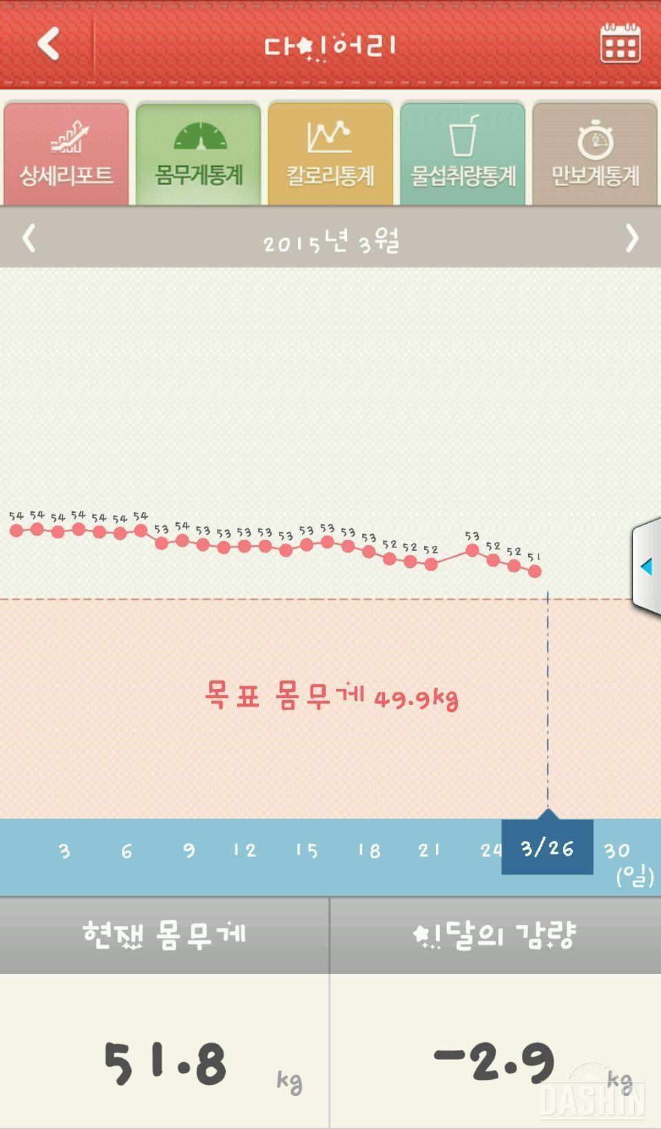 2차목표달성(2/24~3/26)