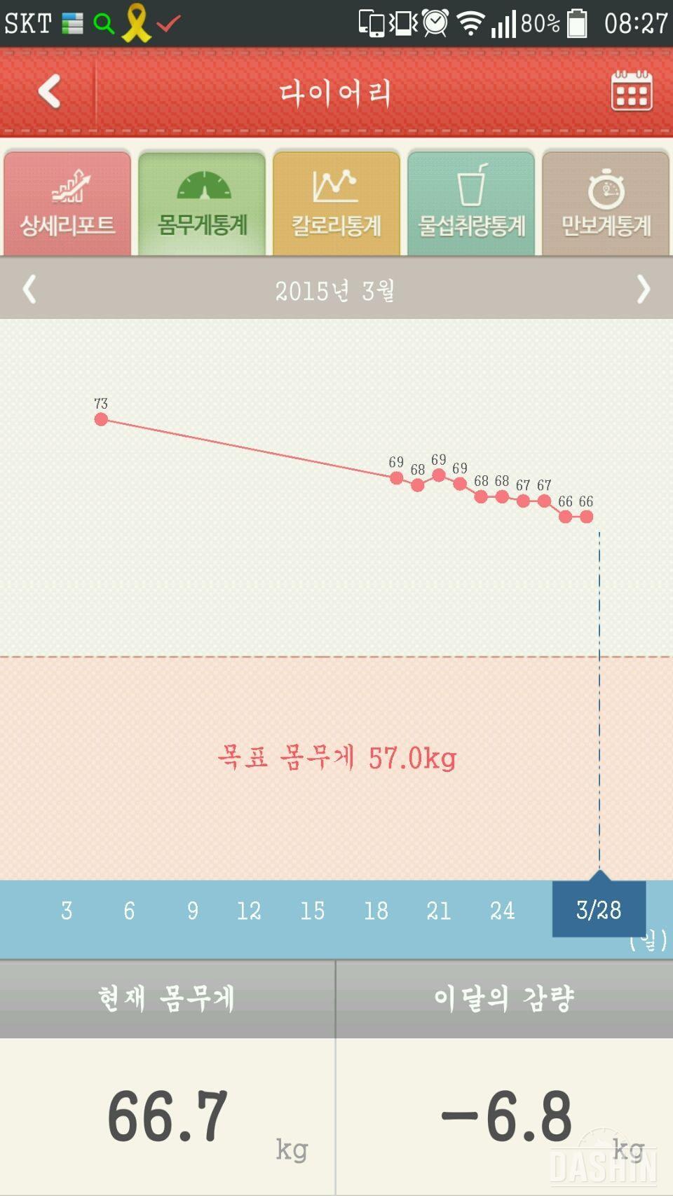 다이어트 23일차 몸무게 변화