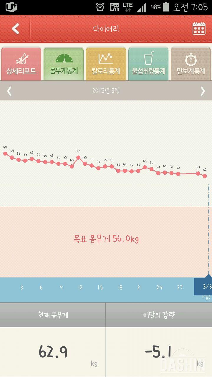 3월결과