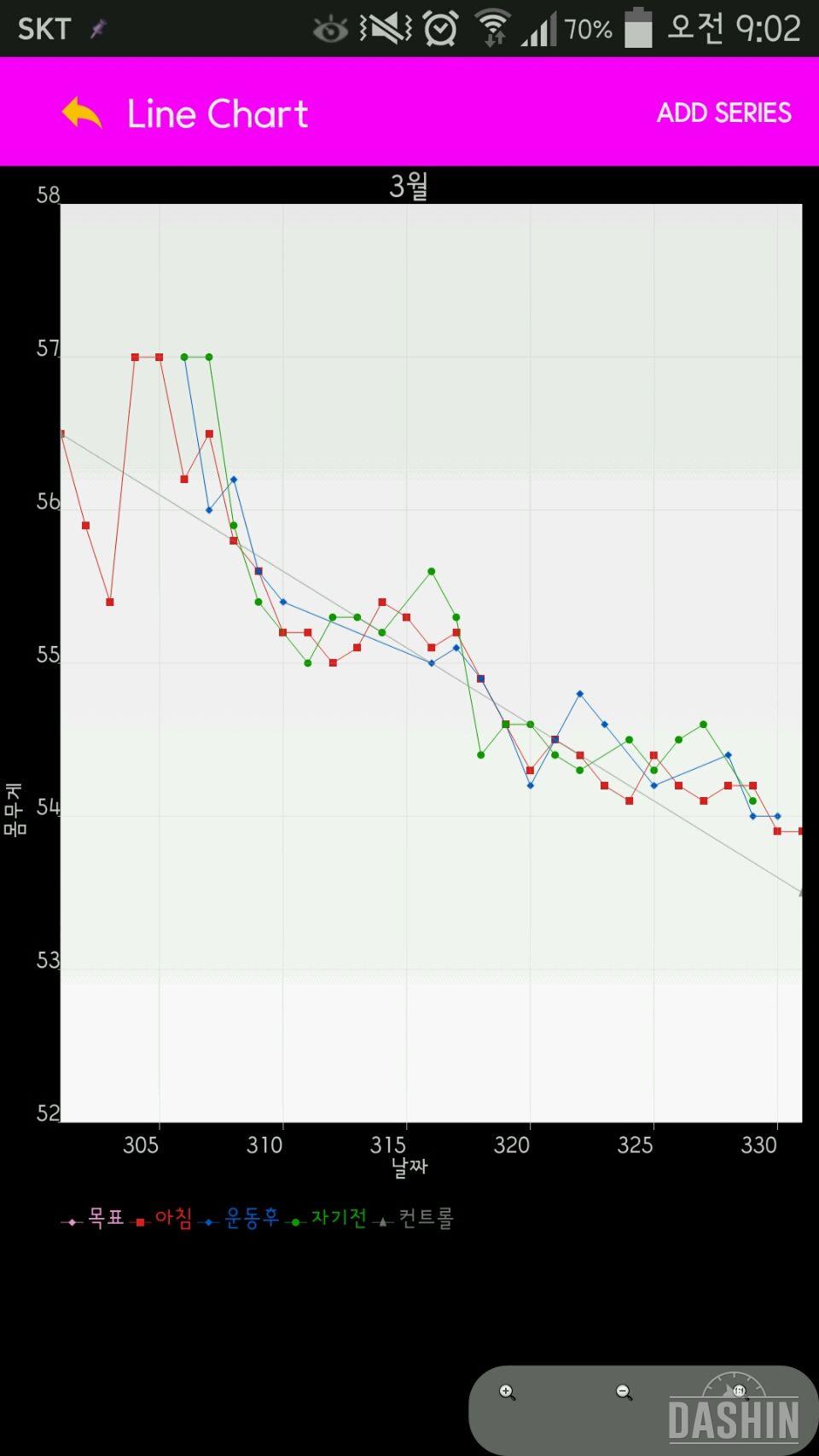 한달점검56.5☞53.9