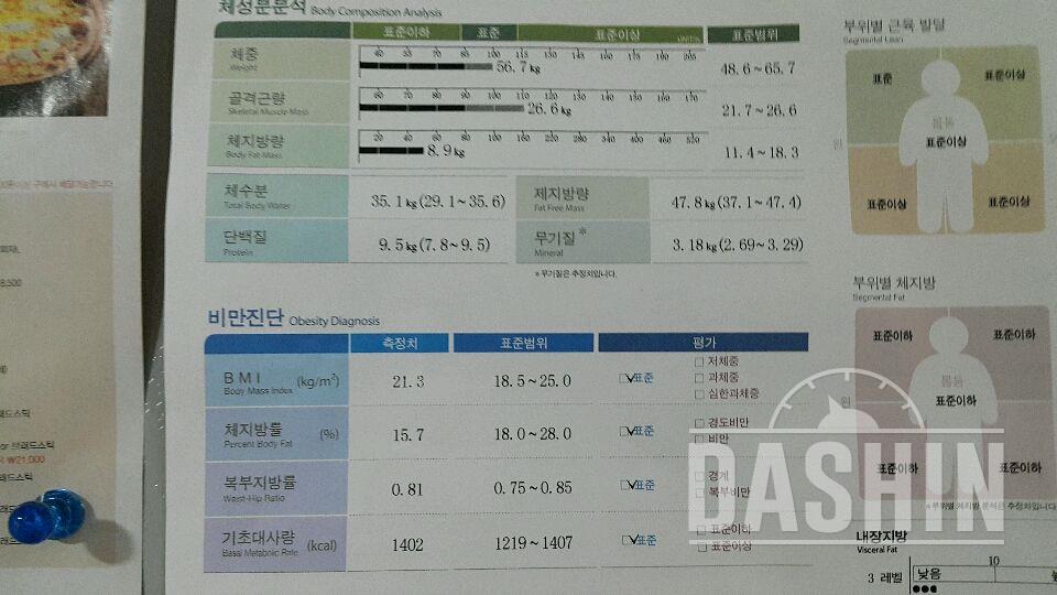 몸무게 줄이는 방법좀 알려주세요?