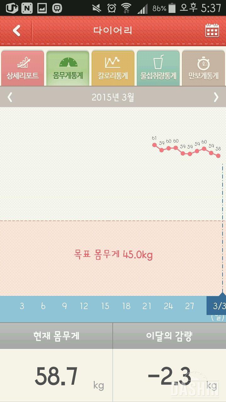 2키로 감량성공!!