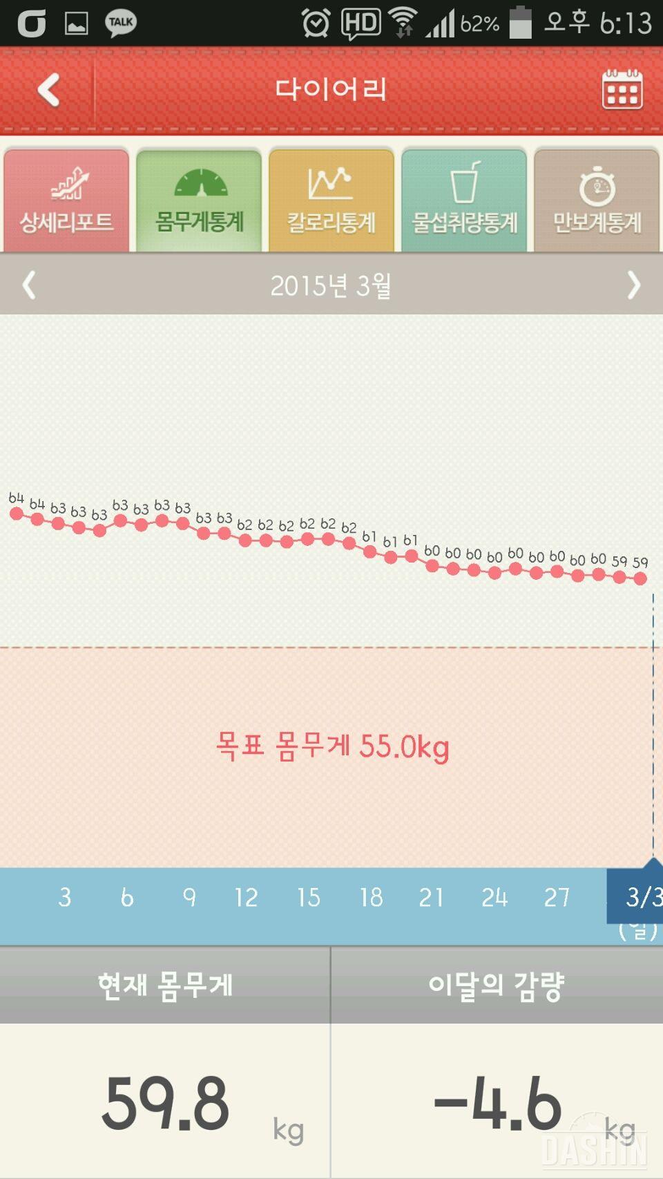 3월 결과