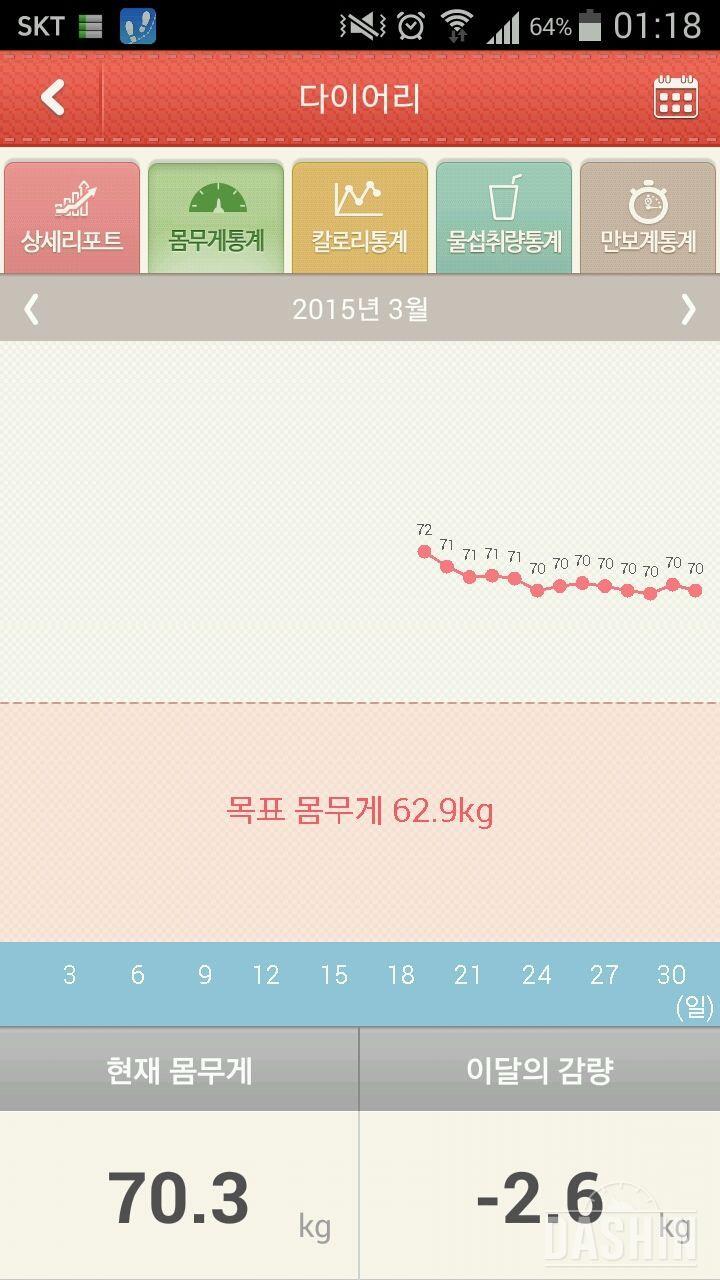 3월달 후기