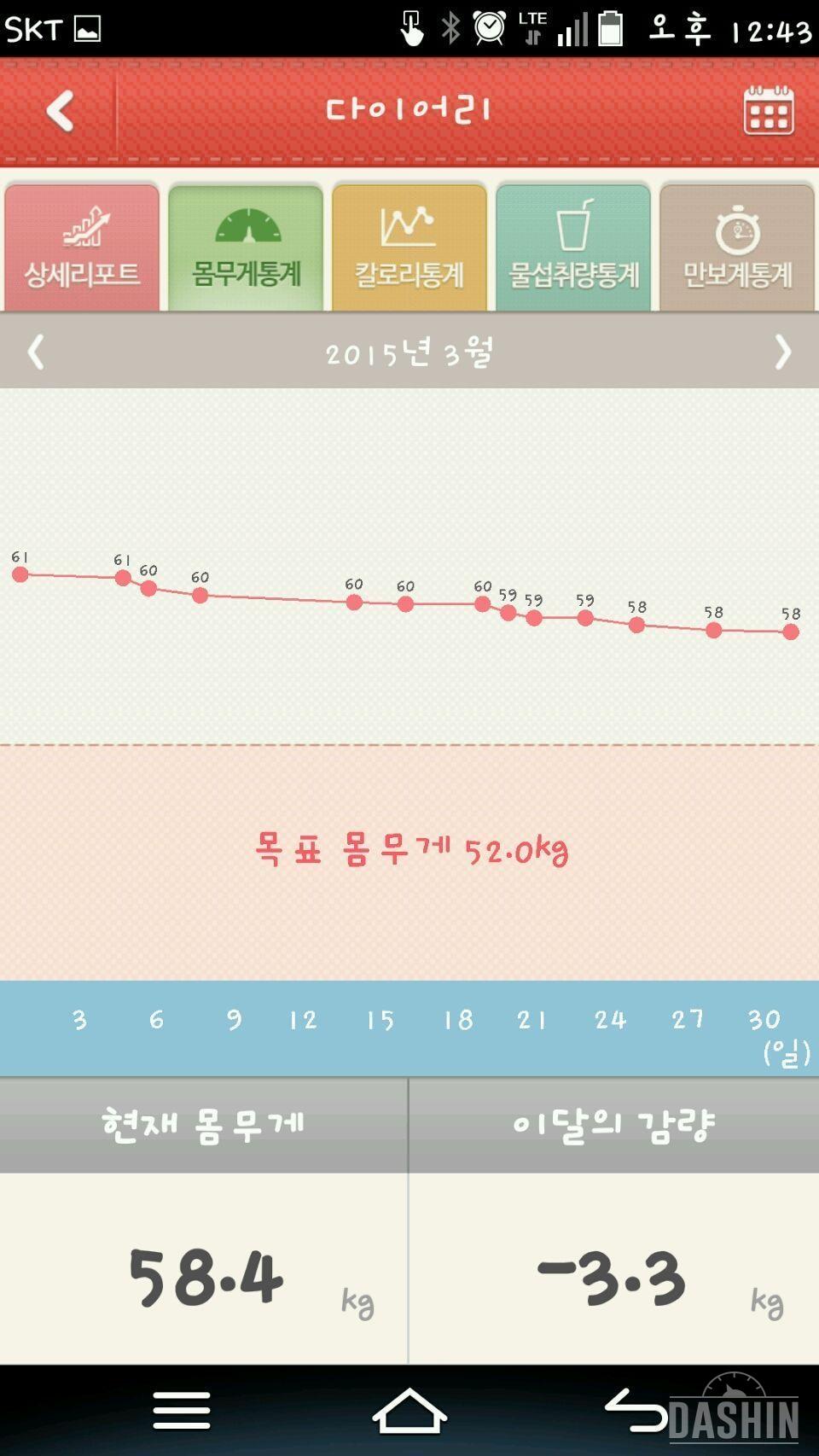 3월결산!!(1월 말부터 8.8kg감량)