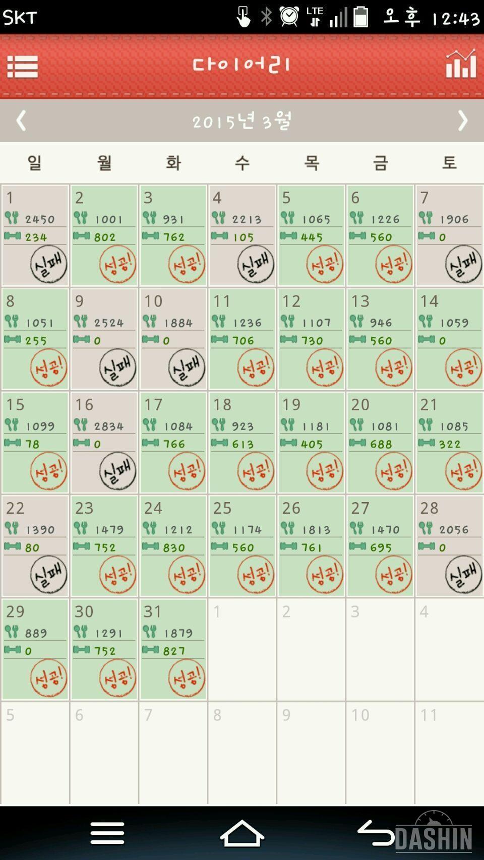 3월결산!!(1월 말부터 8.8kg감량)