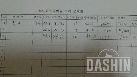 체지방 좀 줄어써용ㅎ