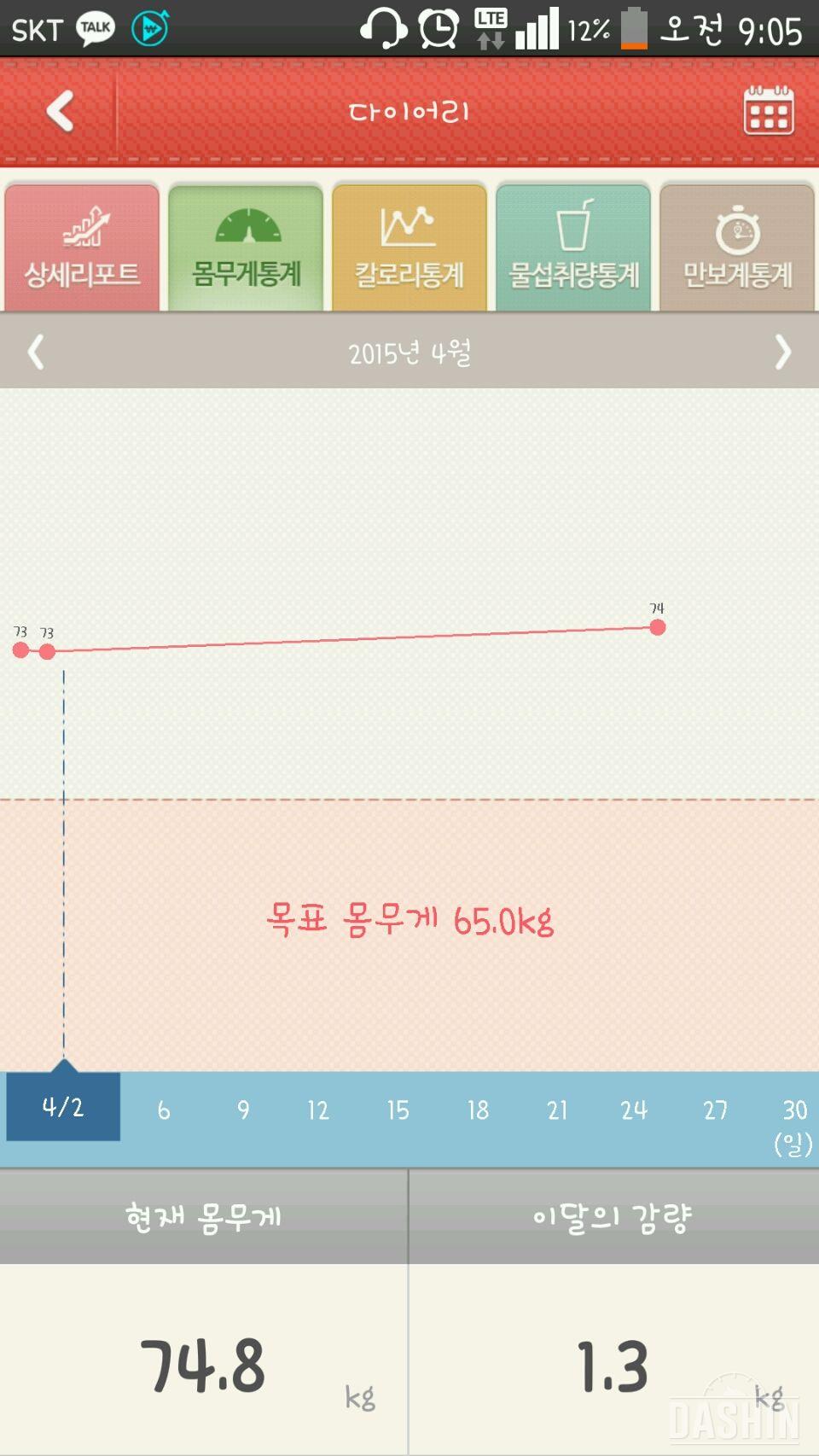 통계가 이상해요