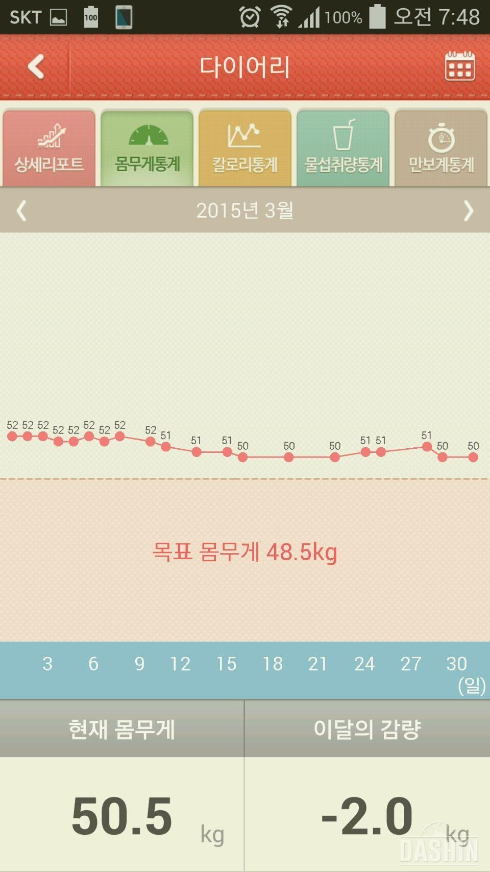 밀가루 끊기 30일 후기