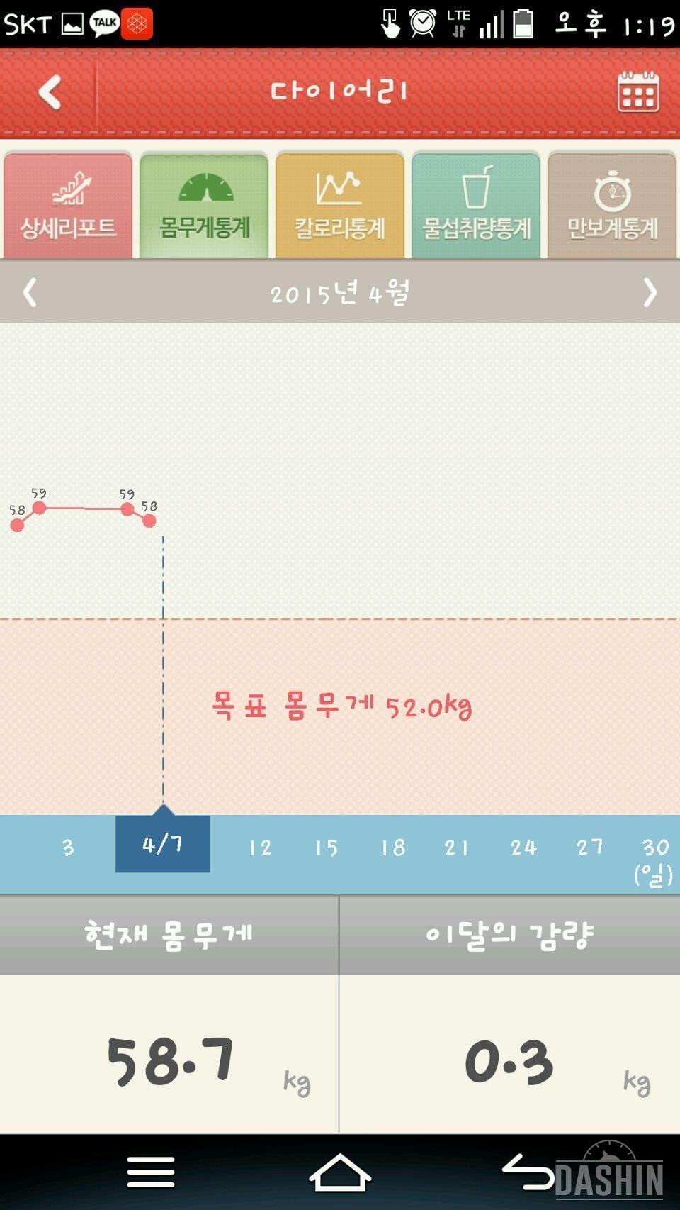 5일차!!! 정말 쵝오! 0.8kg 감량