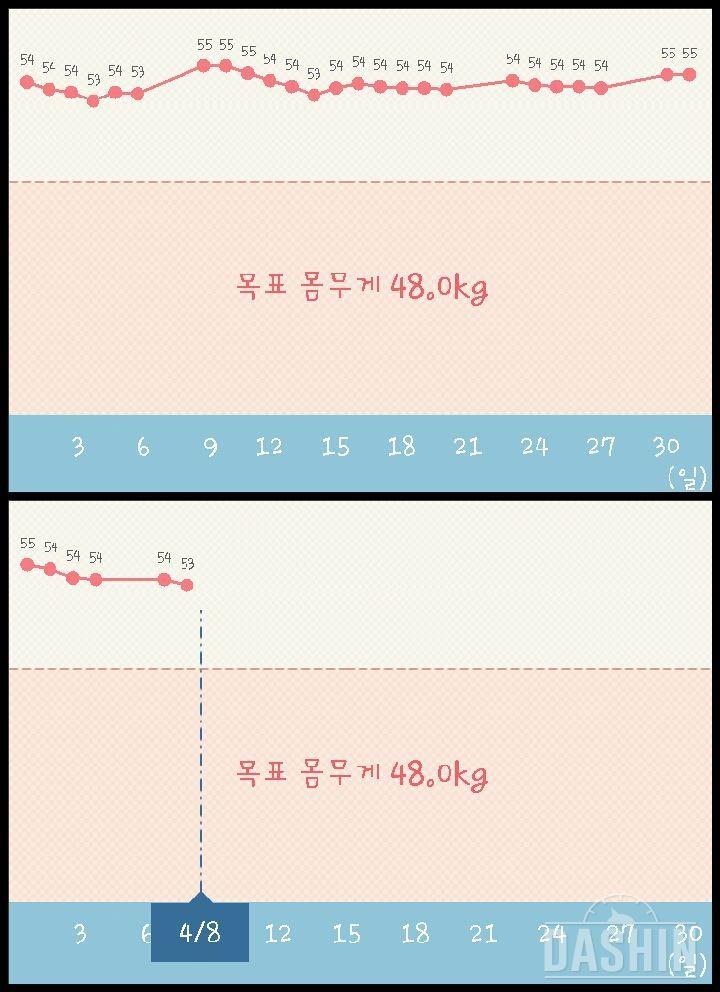 [30일 완료 후기] 복근만들기&점핑잭