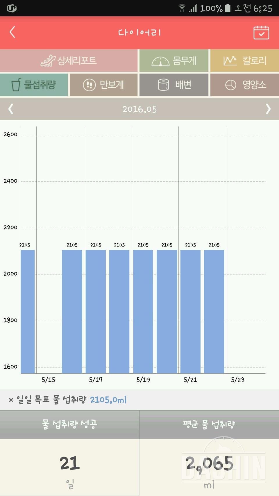 30일 하루 2L 물마시기 36일차 성공!