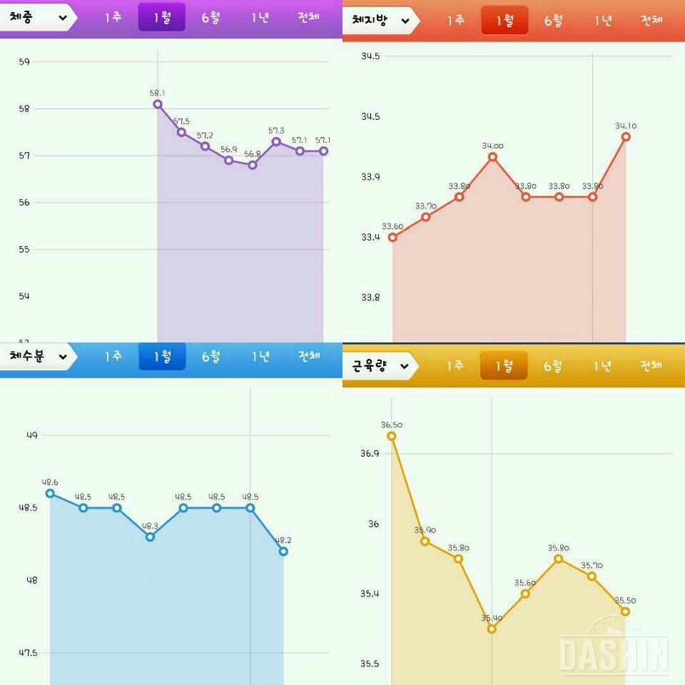 체험6일차이네요