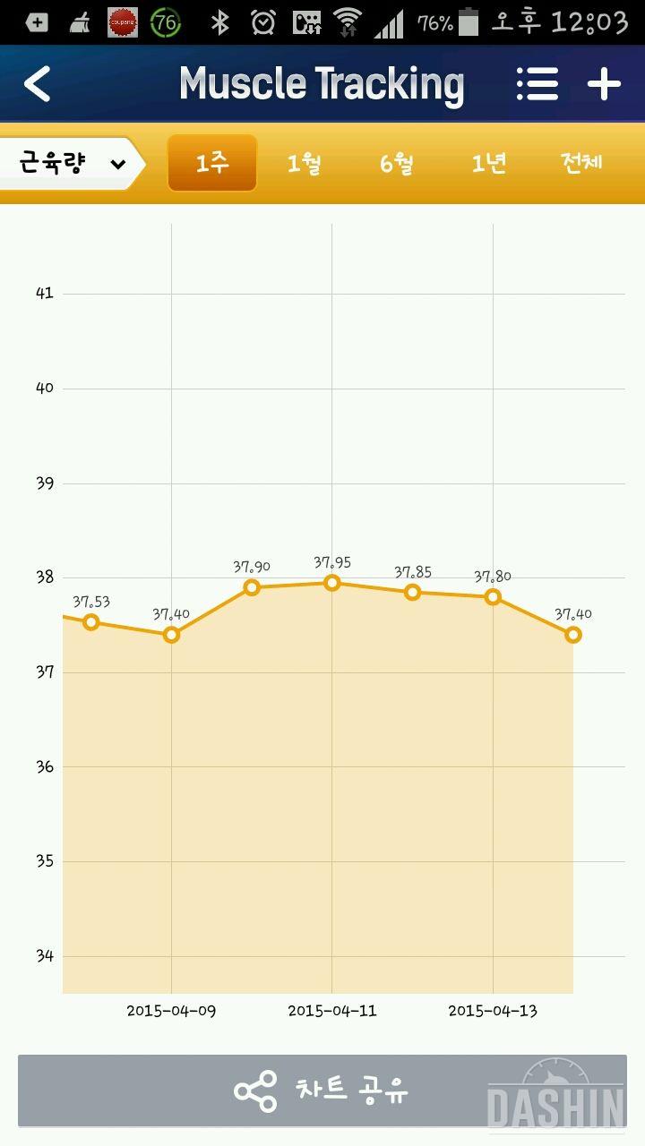 세븐일렉 6일차 생리+보상데이후!