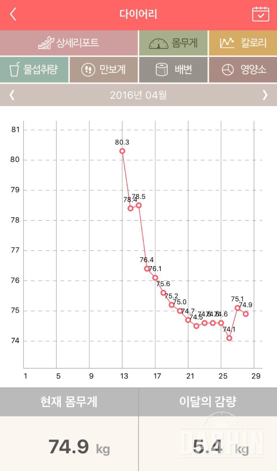 41일차 80.3 --> 70.8