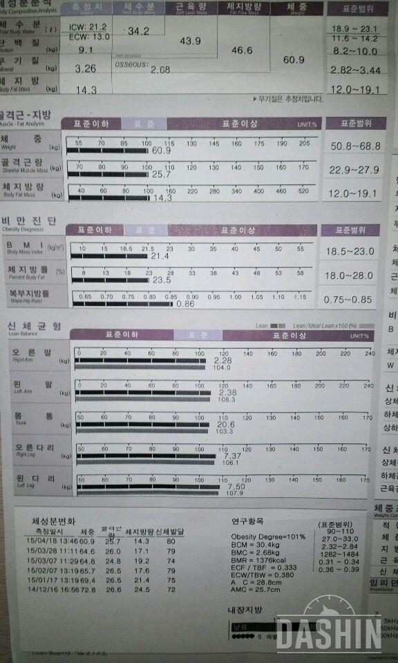 3차diet-16kg(14kg 감량후 중간보고)