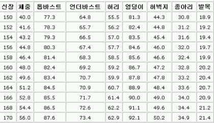 이상적인 몸매수치표~!