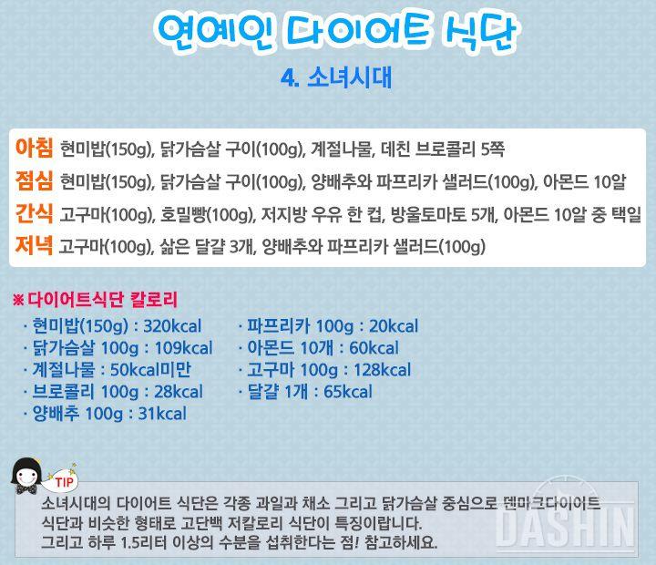 연예인 다이어트 식단-김신영,손연재,옥주현,소녀시대