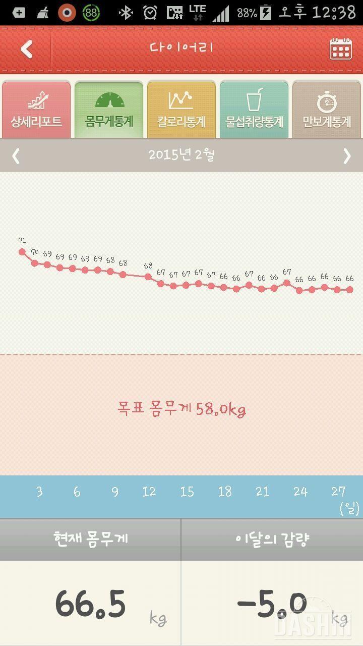 82일차!  9.9키로 감량이지만ㅜㅜ