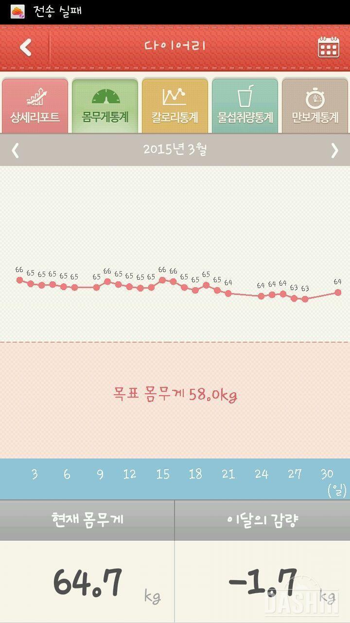 82일차!  9.9키로 감량이지만ㅜㅜ