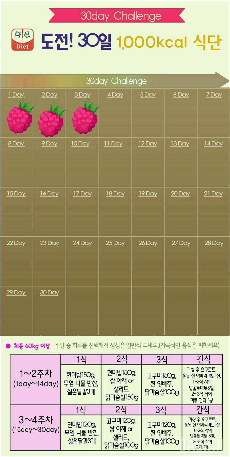 [도전 30일 1.000kcal 식단] 3일차