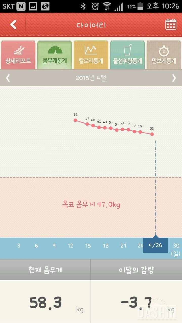 [D+14] 3.7키로 감량!