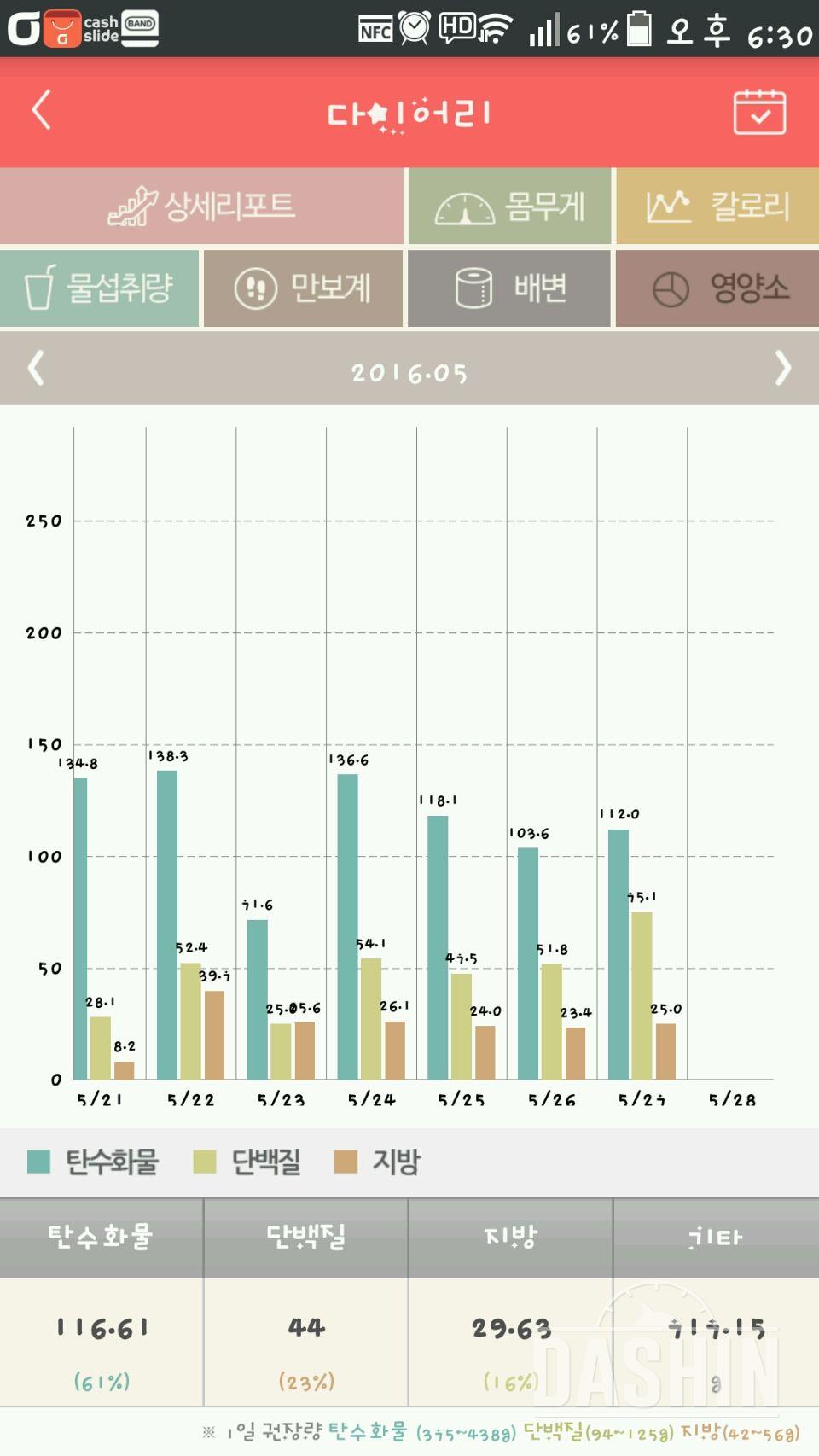 탄수화물 하루 섭취량 질문