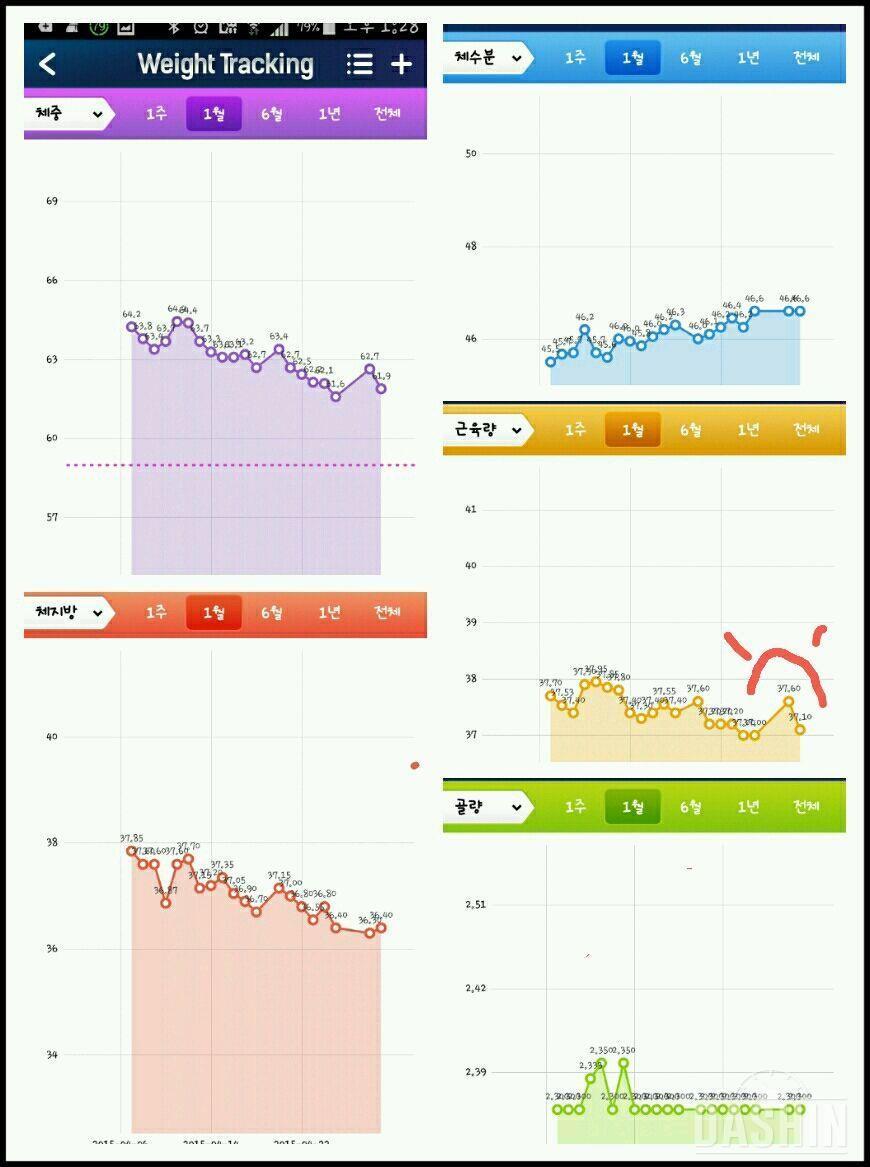 세븐일렉체중계 21일차 보상데이 넘즐겼네요ㅜㅜ