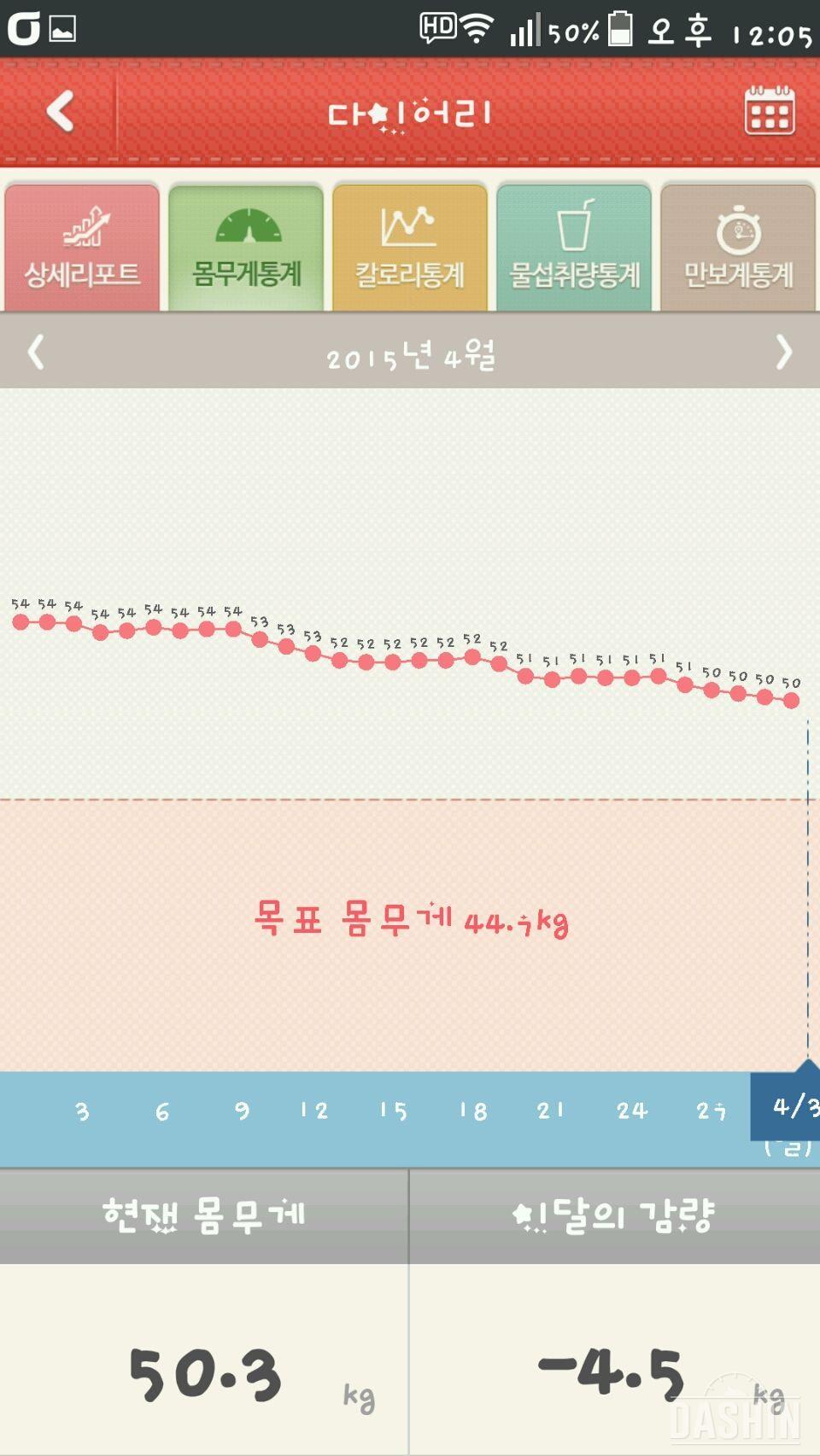 4월한달 ! 54.8▶50.3