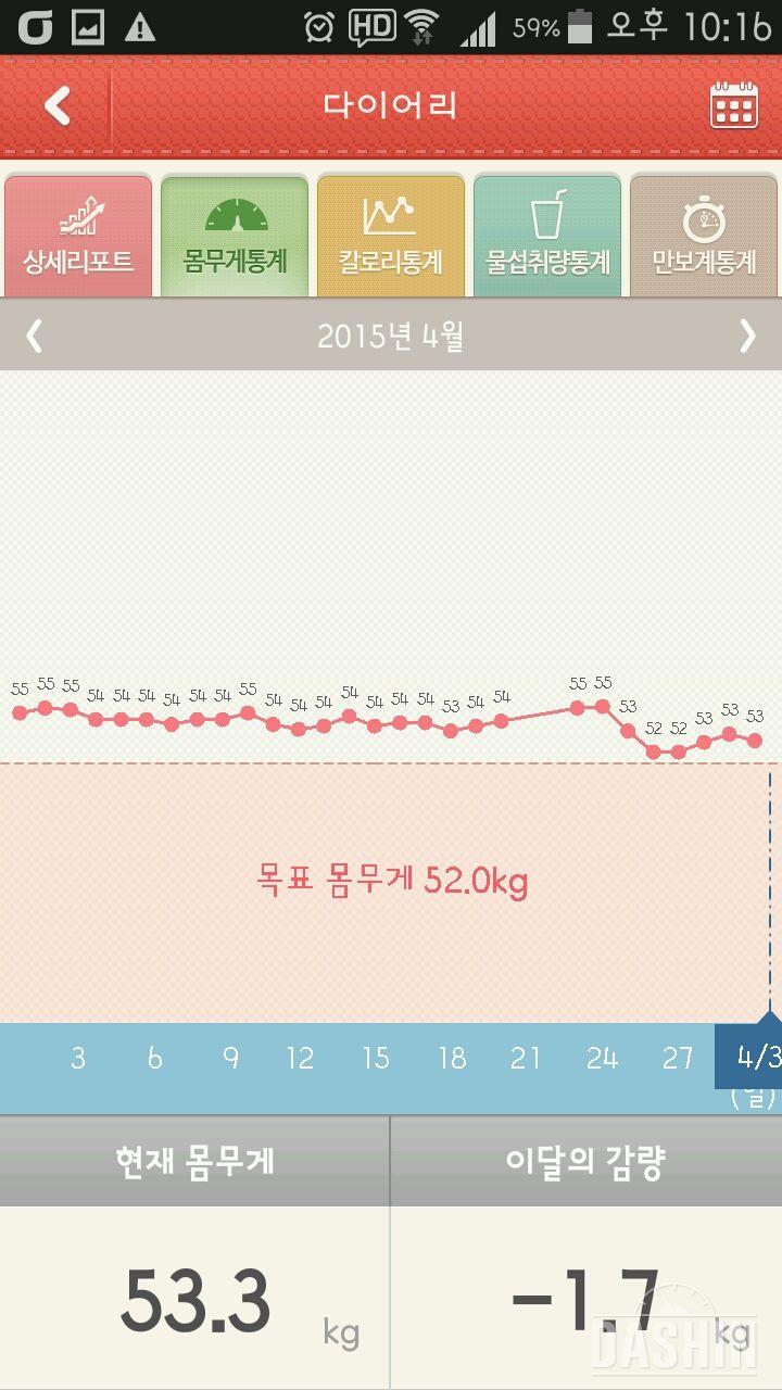 4월 마무리합니다~~^^