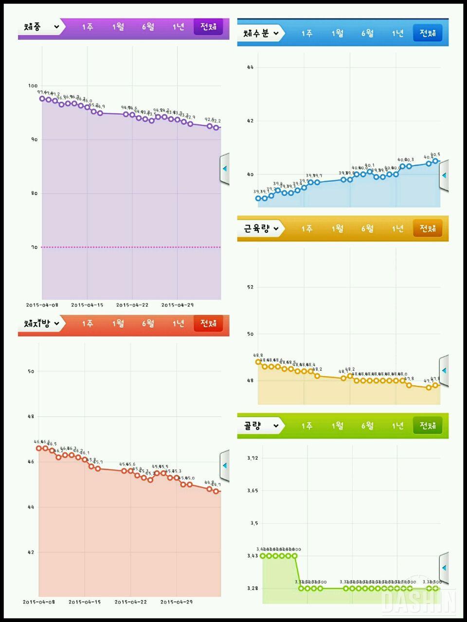 일렉이와 함께 한 한달...