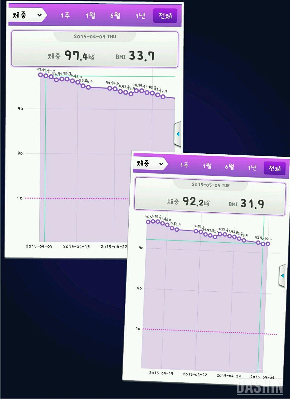 일렉이와 함께 한 한달...